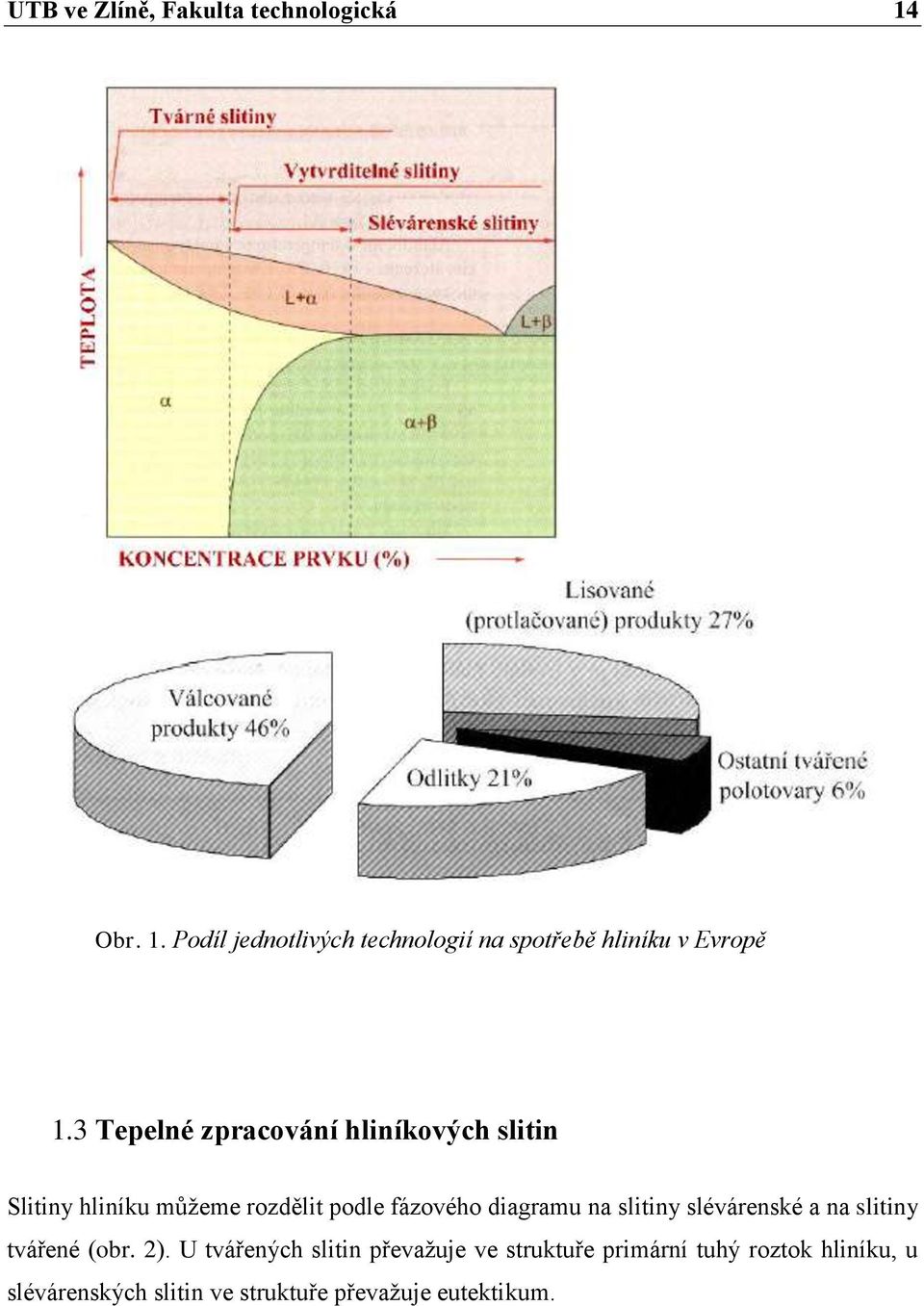 3 Tepelné zpracování hliníkových slitin Slitiny hliníku můţeme rozdělit podle fázového diagramu