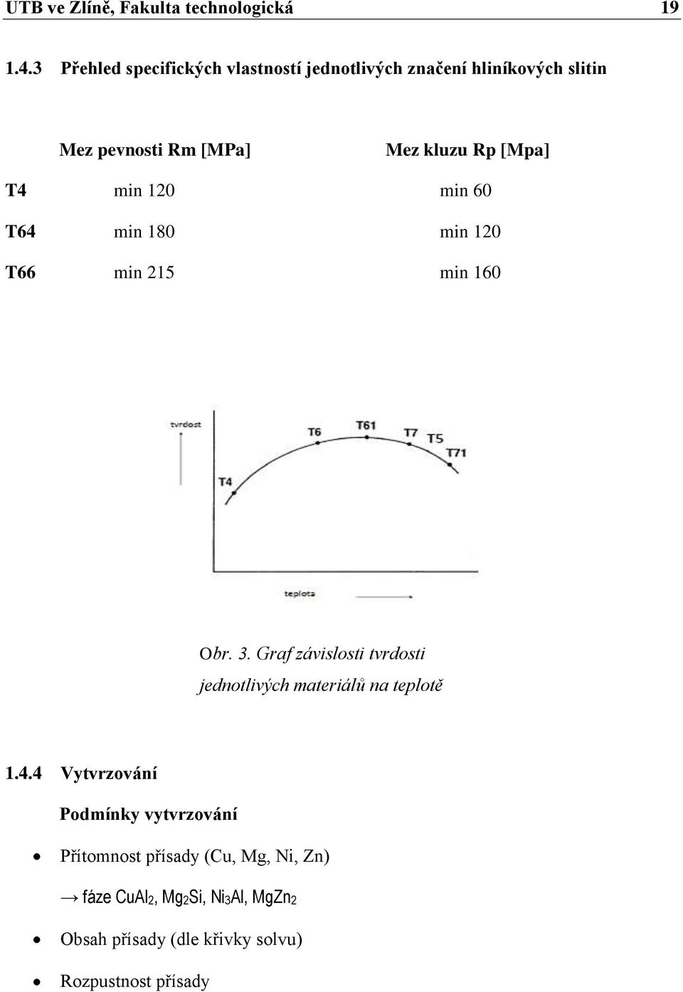[Mpa] T4 min 120 min 60 T64 min 180 min 120 T66 min 215 min 160 Obr. 3.