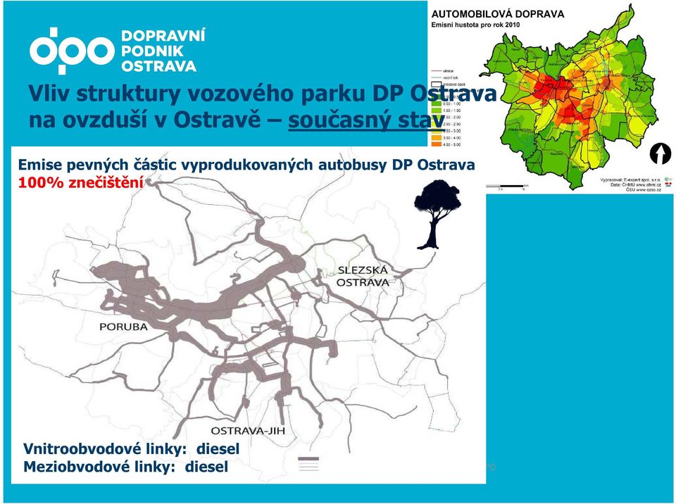 Ostrava 100% znečištění Vnitroobvodové linky: diesel