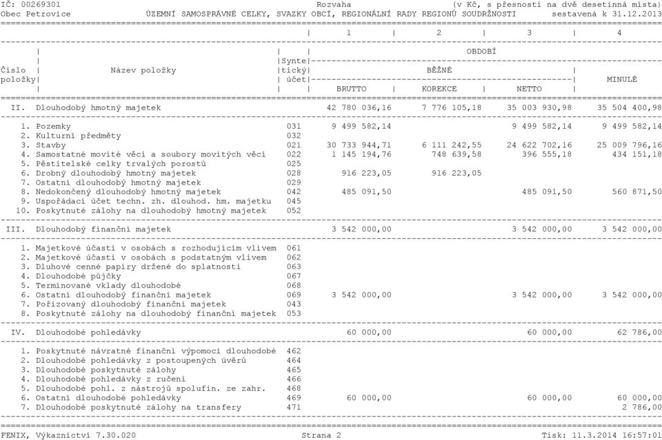 ---------------------------------------------------- MINULÉ BRUTTO KOREKCE NETTO ======= II. Dlouhodobý hmotný majetek 42 780 036,16 7 776 105,18 35 003 930,98 35 504 400,98 1.