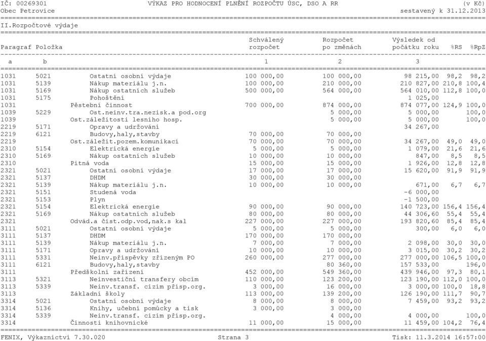 ----------------------------------------------------------------------------------------------------------------------------- a b 1 2 3 1031 5021 Ostatní osobní výdaje 100 000,00 100 000,00 98 215,00