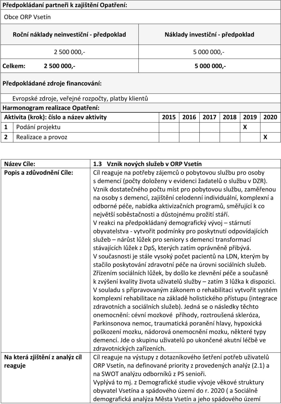 Vznik dostatečného počtu míst pro pobytovou službu, zaměřenou na osoby s demencí, zajištění celodenní individuální, komplexní a odborné péče, nabídka aktivizačních programů, směřující k co největší