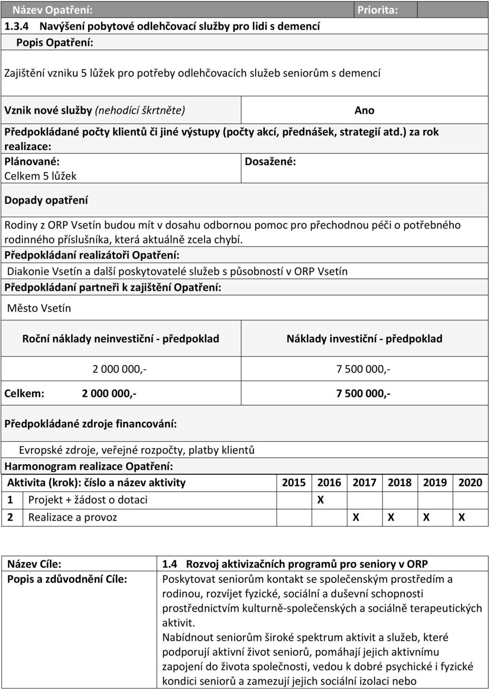 Diakonie Vsetín a další poskytovatelé služeb s působností v ORP Vsetín Město Vsetín Ano 2 000 000,- 7 500 000,- Celkem: 2 000 000,- 7 500 000,- Evropské zdroje, veřejné rozpočty, platby klientů 1