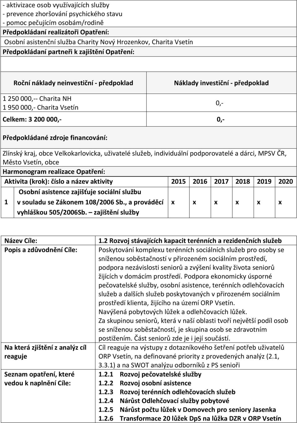 sociální službu 1 v souladu se Zákonem 108/2006 Sb., a prováděcí vyhláškou 505/2006Sb.