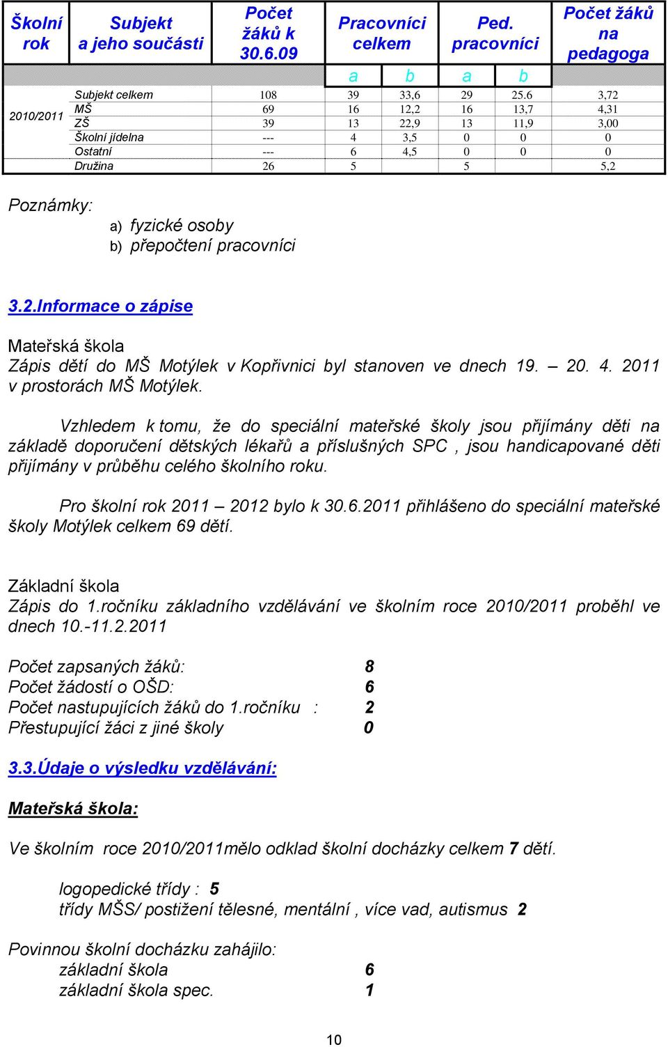 20. 4. 2011 v prostorách MŠ Motýlek.