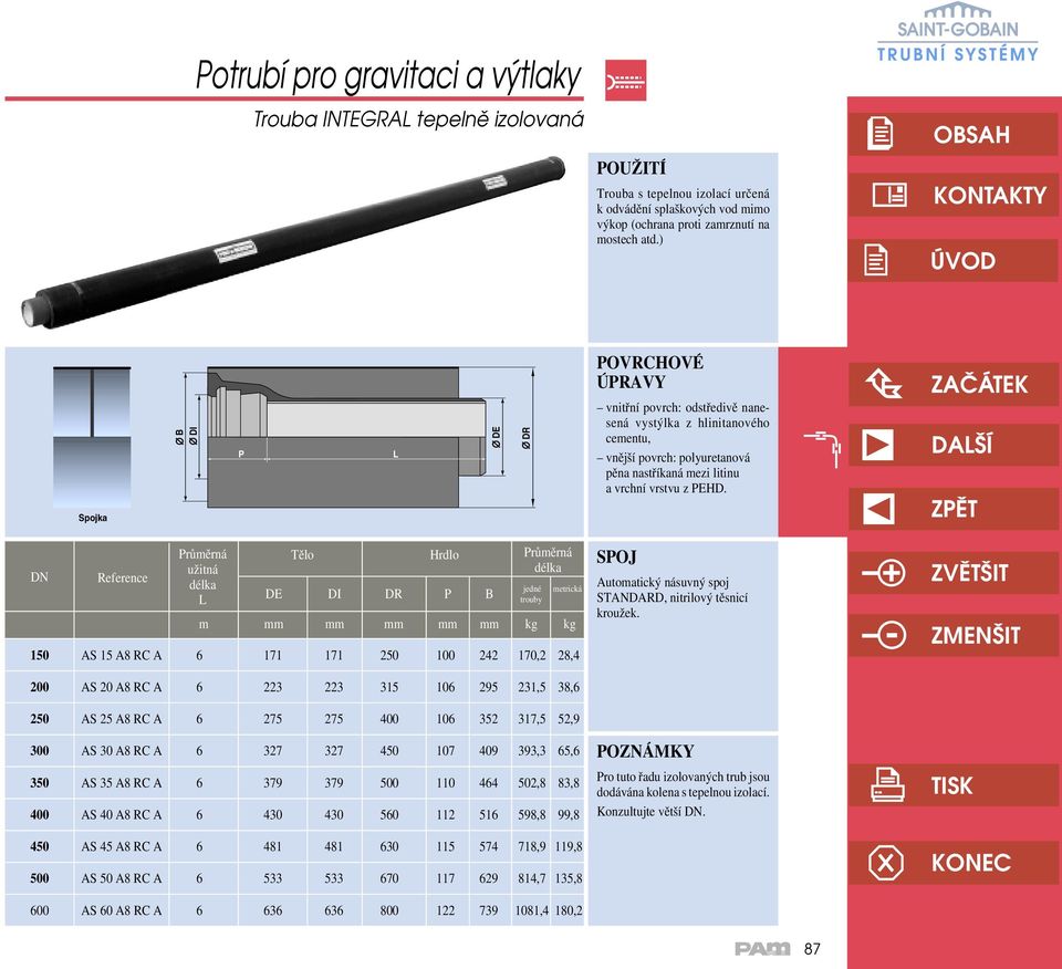 Spojka DN Reference Průměrná užitná délka L Tělo Hrdlo DE DI DR P B Průměrná délka jedné metrická trouby m mm mm mm mm mm kg kg SPOJ Automatický násuvný spoj STANDARD, nitrilový těsnicí kroužek.