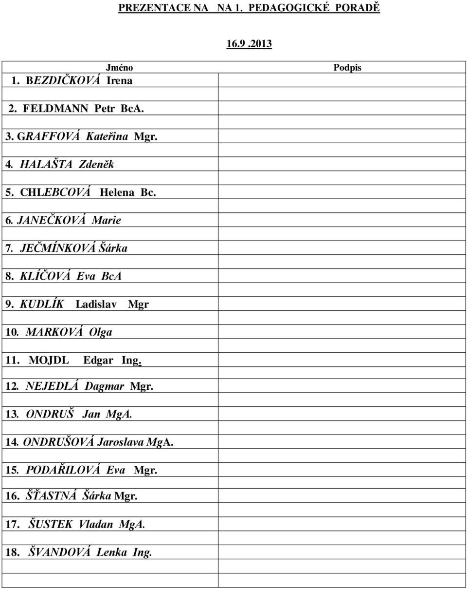 KLÍČOVÁ Eva BcA 9. KUDLÍK Ladislav Mgr 10. MARKOVÁ Olga 11. MOJDL Edgar Ing. 12. NEJEDLÁ Dagmar Mgr. 13.