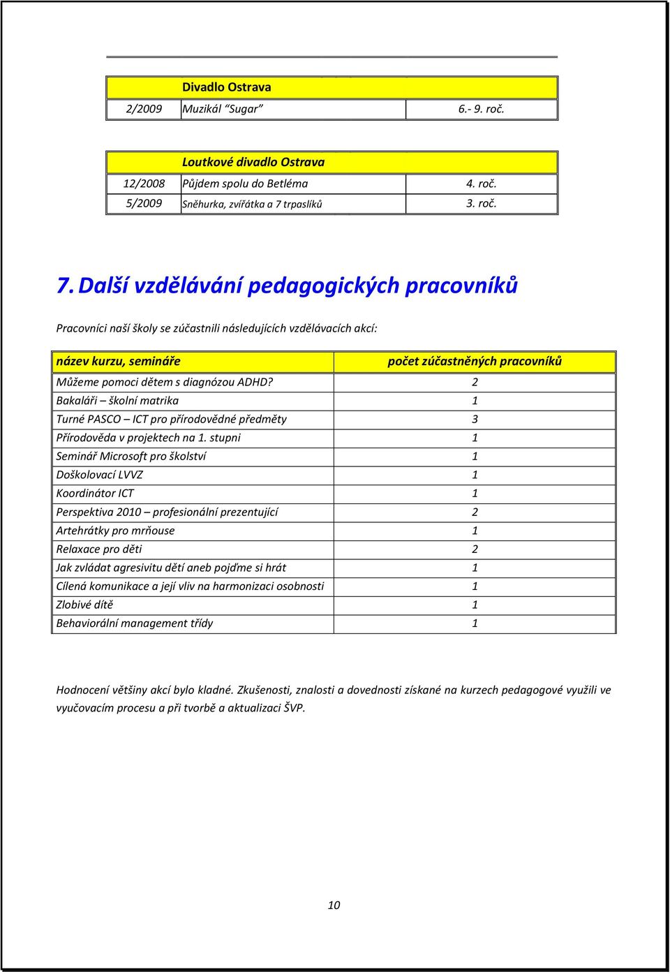 Další vzdělávání pedagogických pracovníků Pracovníci naší školy se zúčastnili následujících vzdělávacích akcí: název kurzu, semináře počet zúčastněných pracovníků Můžeme pomoci dětem s diagnózou ADHD?