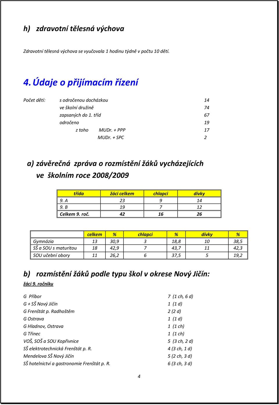 + SPC 2 a) závěrečná zpráva o rozmístění žáků vycházejících ve školním roce 2008/2009 třída žáci celkem chlapci dívky 9. A 23 9 14 9. B 19 7 12 Celkem 9. roč.