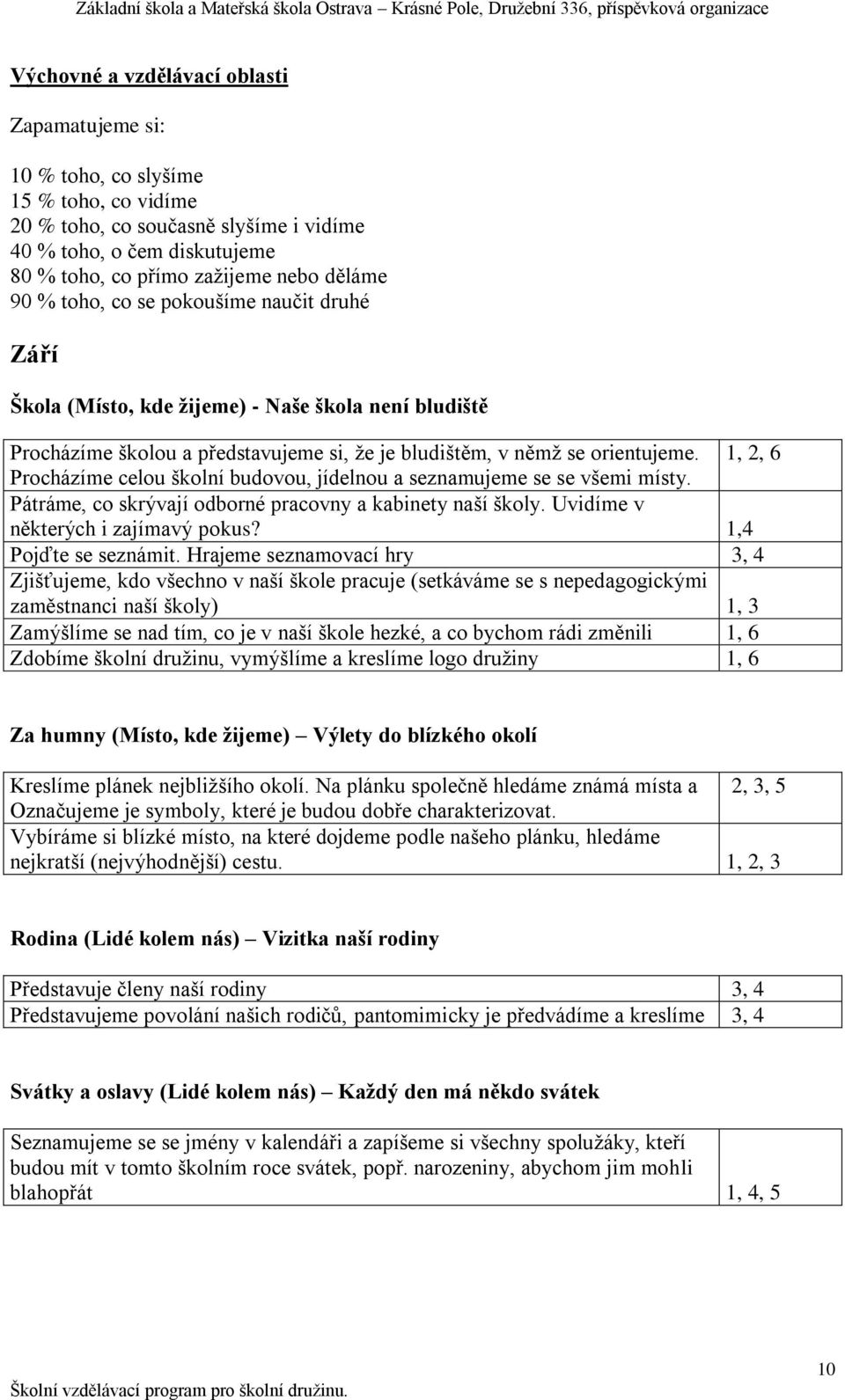 1, 2, 6 Procházíme celou školní budovou, jídelnou a seznamujeme se se všemi místy. Pátráme, co skrývají odborné pracovny a kabinety naší školy. Uvidíme v některých i zajímavý pokus?