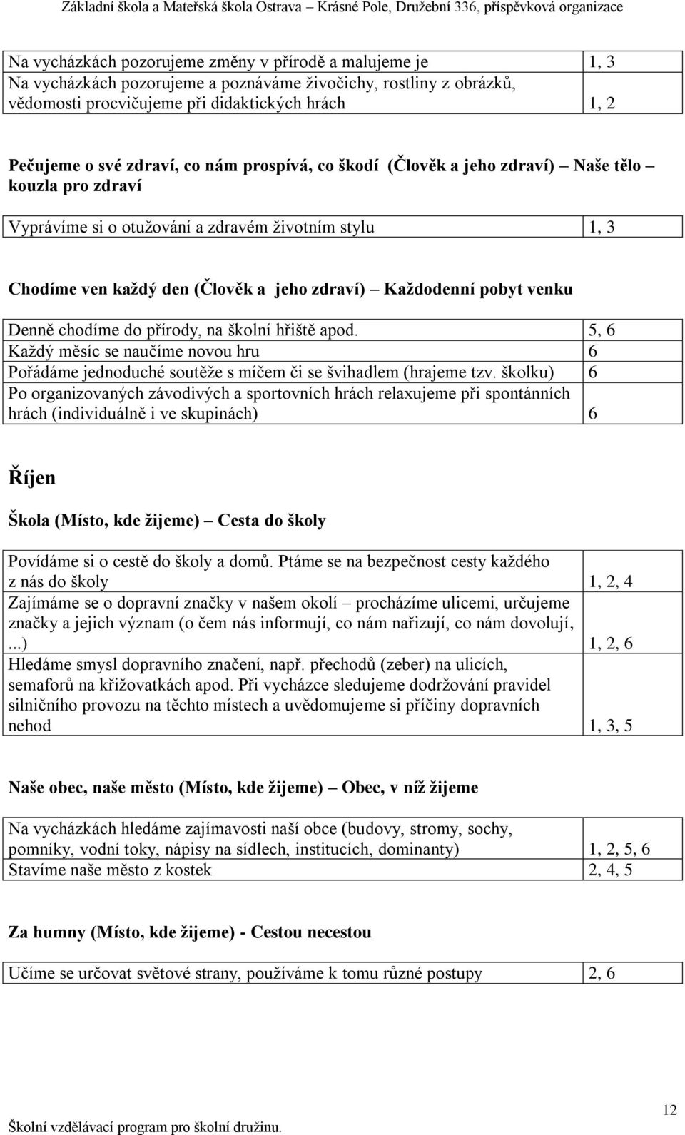 pobyt venku Denně chodíme do přírody, na školní hřiště apod. 5, 6 Kaţdý měsíc se naučíme novou hru 6 Pořádáme jednoduché soutěţe s míčem či se švihadlem (hrajeme tzv.