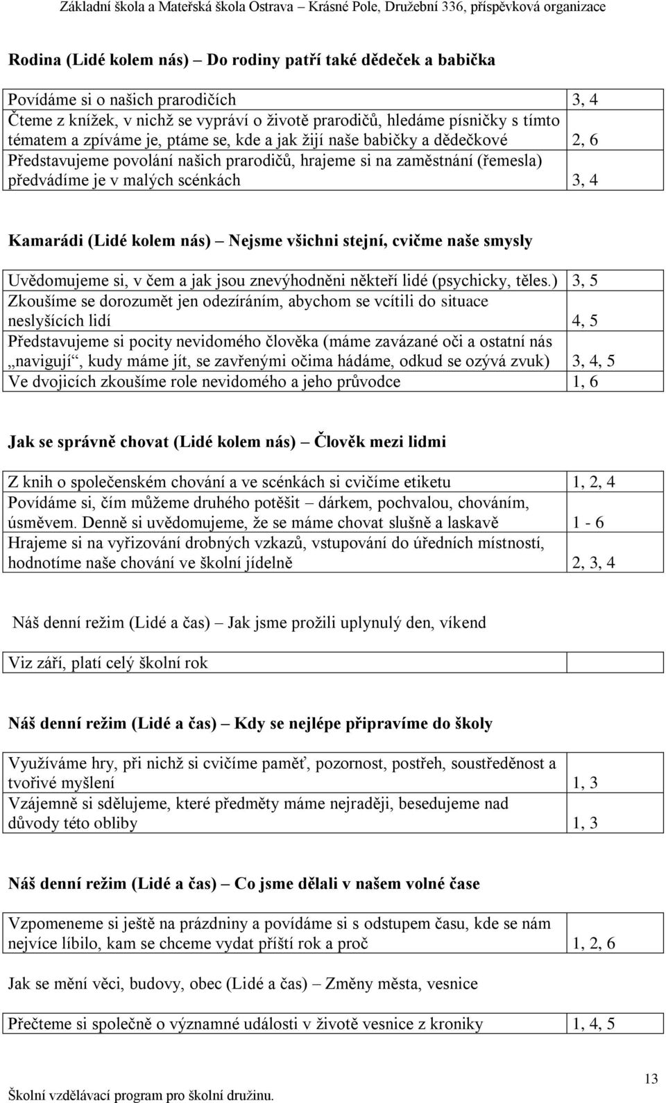 Nejsme všichni stejní, cvičme naše smysly Uvědomujeme si, v čem a jak jsou znevýhodněni někteří lidé (psychicky, těles.