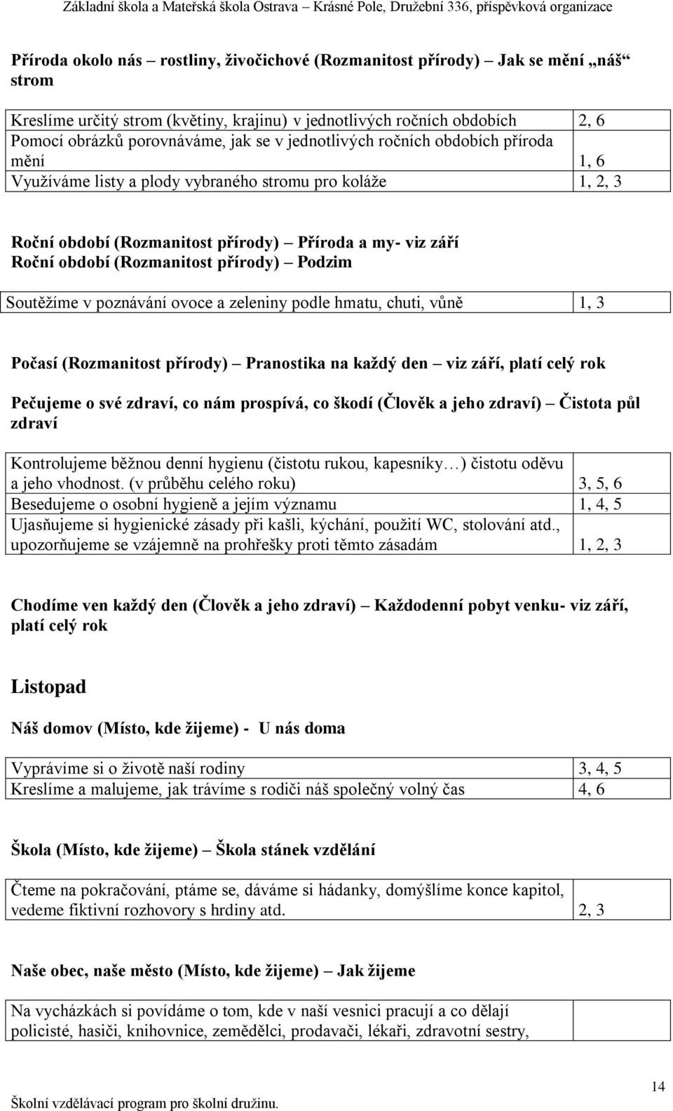 přírody) Podzim Soutěţíme v poznávání ovoce a zeleniny podle hmatu, chuti, vůně 1, 3 Počasí (Rozmanitost přírody) Pranostika na každý den viz září, platí celý rok Pečujeme o své zdraví, co nám