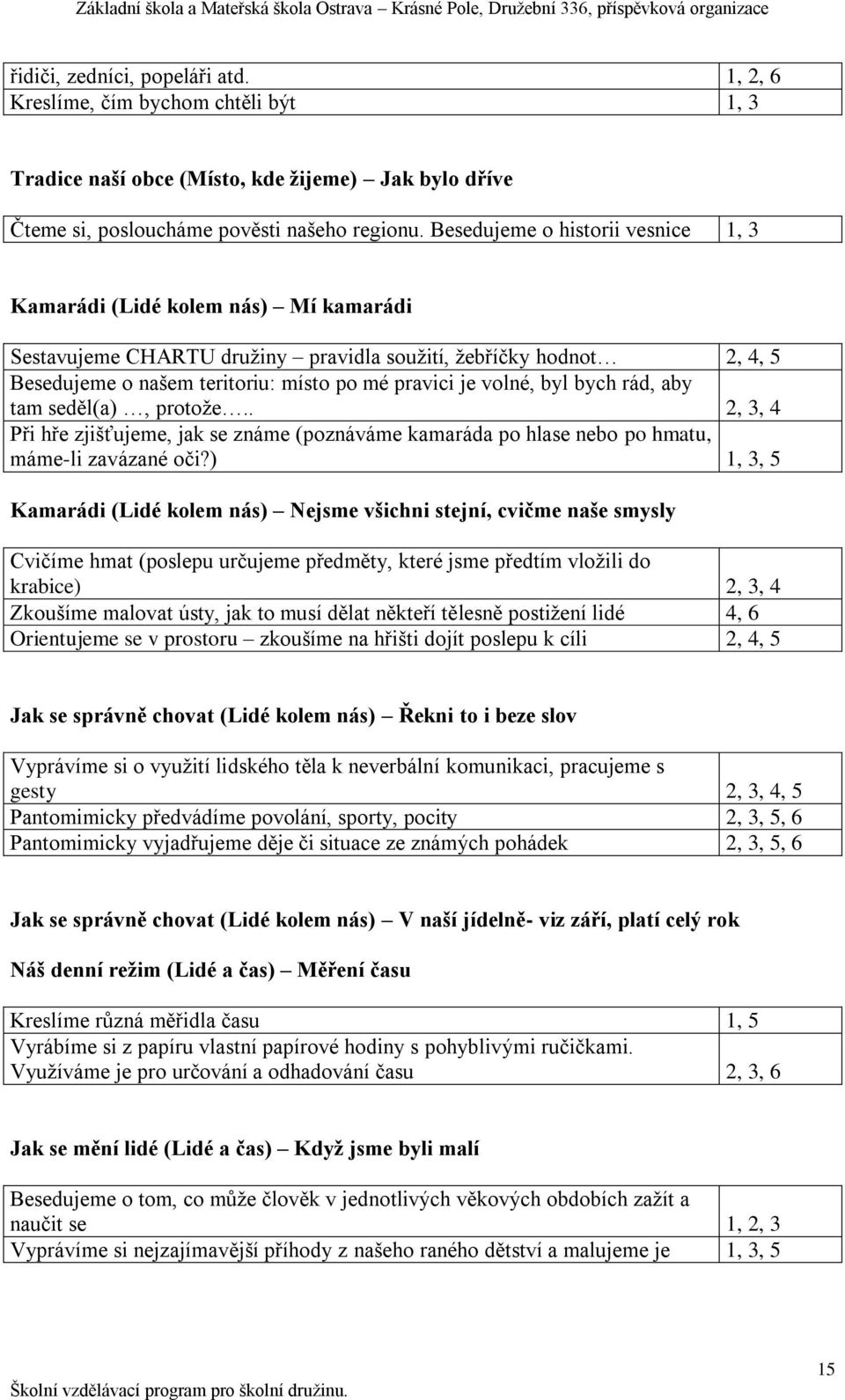 volné, byl bych rád, aby tam seděl(a), protoţe.. 2, 3, 4 Při hře zjišťujeme, jak se známe (poznáváme kamaráda po hlase nebo po hmatu, máme-li zavázané oči?