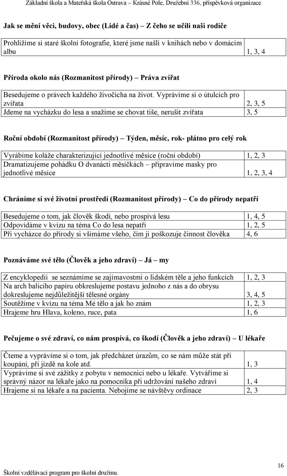 Vyprávíme si o útulcích pro zvířata 2, 3, 5 Jdeme na vycházku do lesa a snaţíme se chovat tiše, nerušit zvířata 3, 5 Roční období (Rozmanitost přírody) Týden, měsíc, rok- plátno pro celý rok Vyrábíme