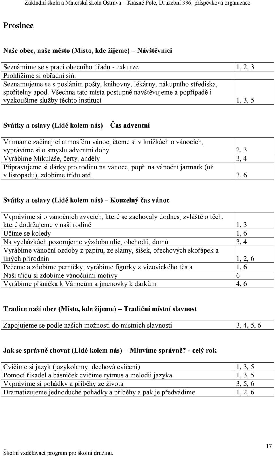 Všechna tato místa postupně navštěvujeme a popřípadě i vyzkoušíme sluţby těchto institucí 1, 3, 5 Svátky a oslavy (Lidé kolem nás) Čas adventní Vnímáme začínající atmosféru vánoc, čteme si v kníţkách