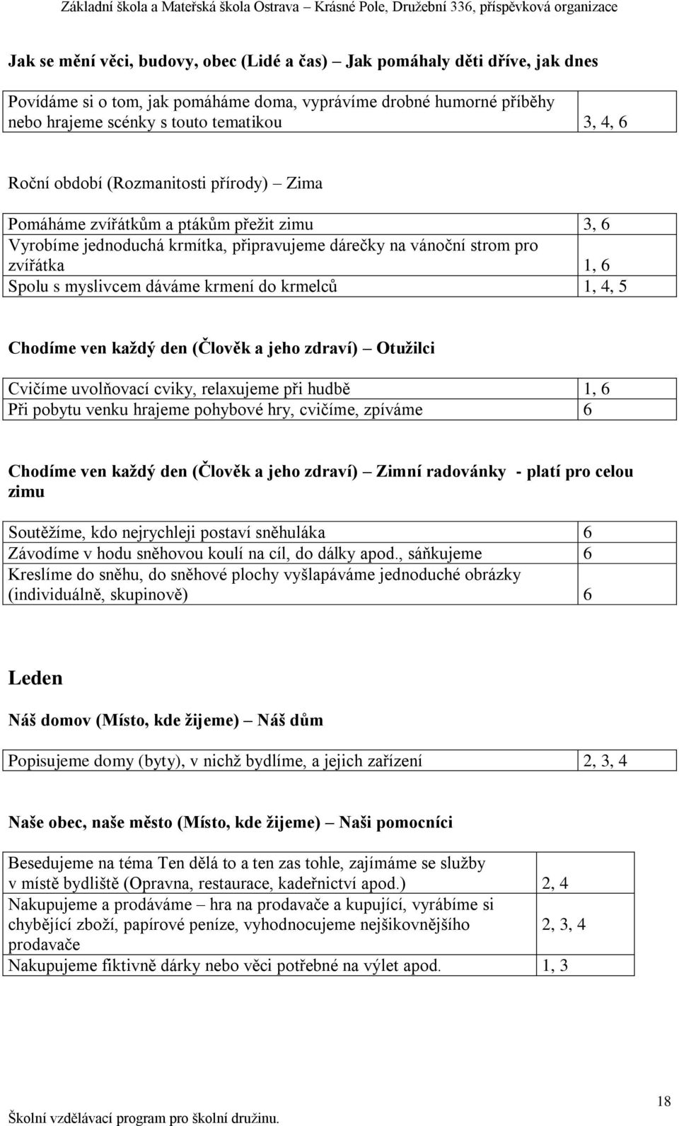 krmení do krmelců 1, 4, 5 Chodíme ven každý den (Člověk a jeho zdraví) Otužilci Cvičíme uvolňovací cviky, relaxujeme při hudbě 1, 6 Při pobytu venku hrajeme pohybové hry, cvičíme, zpíváme 6 Chodíme