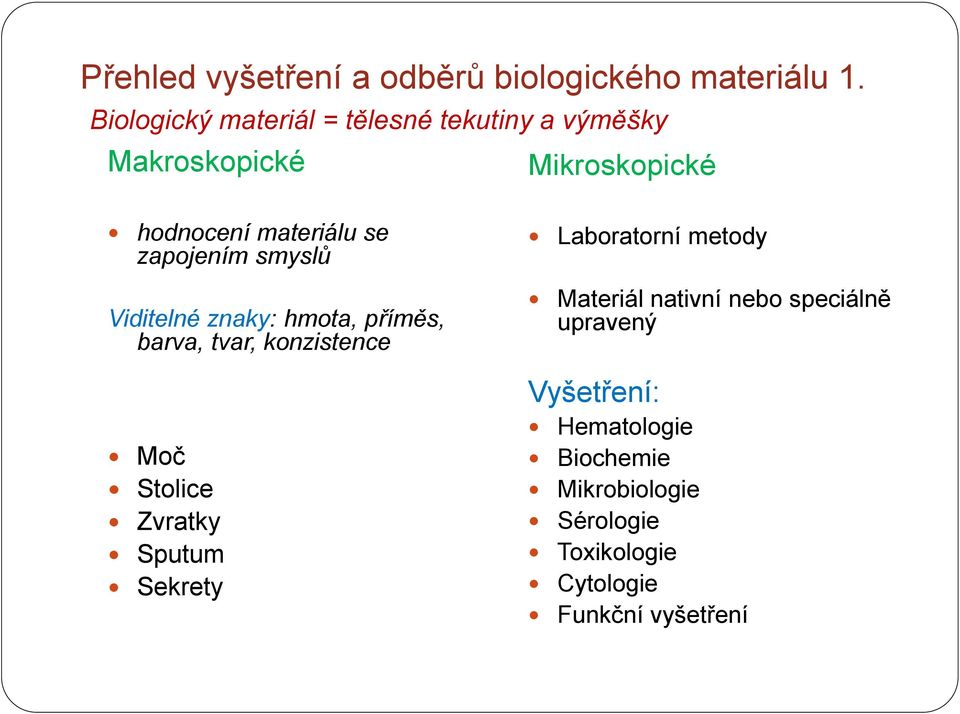 zapojením smyslů Viditelné znaky: hmota, příměs, barva, tvar, konzistence Moč Stolice Zvratky Sputum