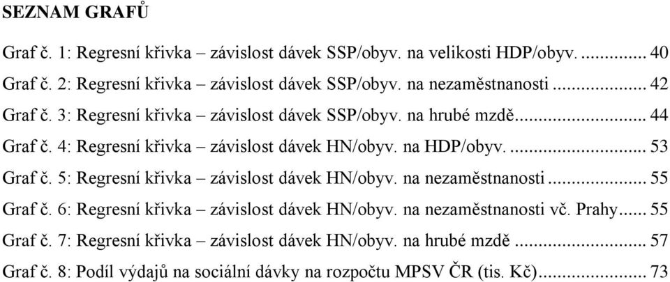 na HDP/obyv.... 53 Graf č. 5: Regresní křivka závislost dávek HN/obyv. na nezaměstnanosti... 55 Graf č. 6: Regresní křivka závislost dávek HN/obyv.