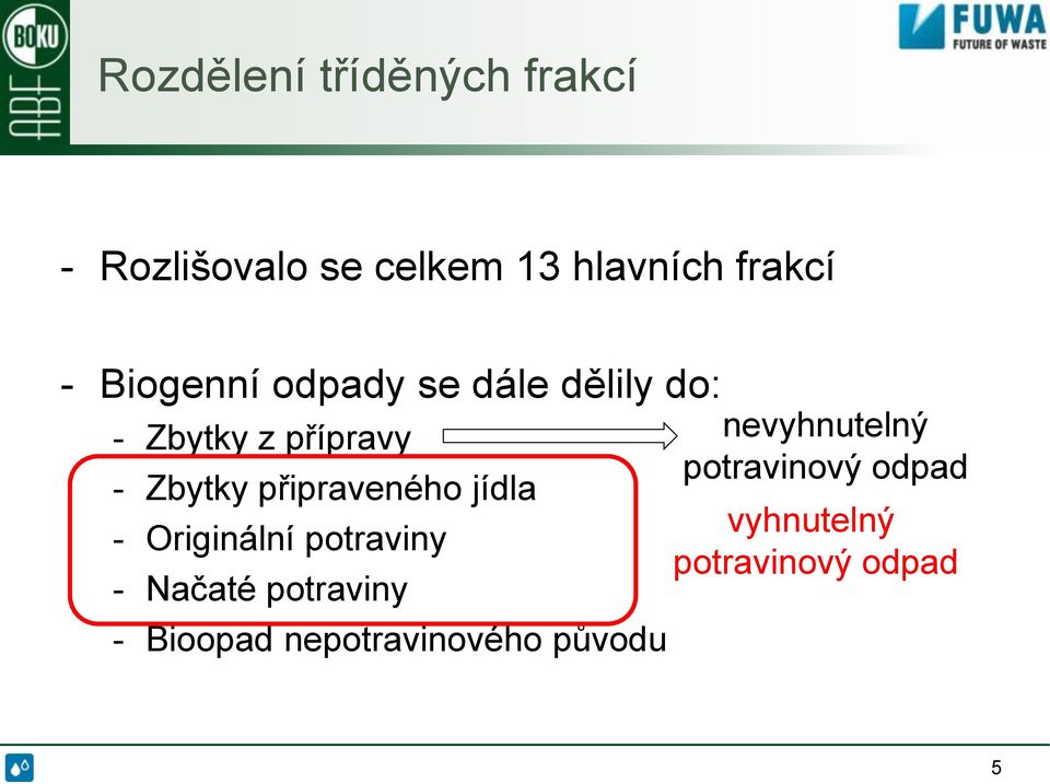 připraveného jídla Originální potraviny Načaté potraviny Bioopad