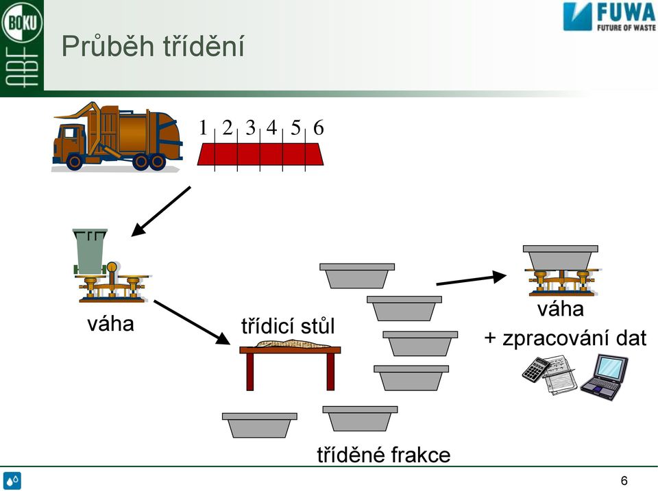 stůl váha +