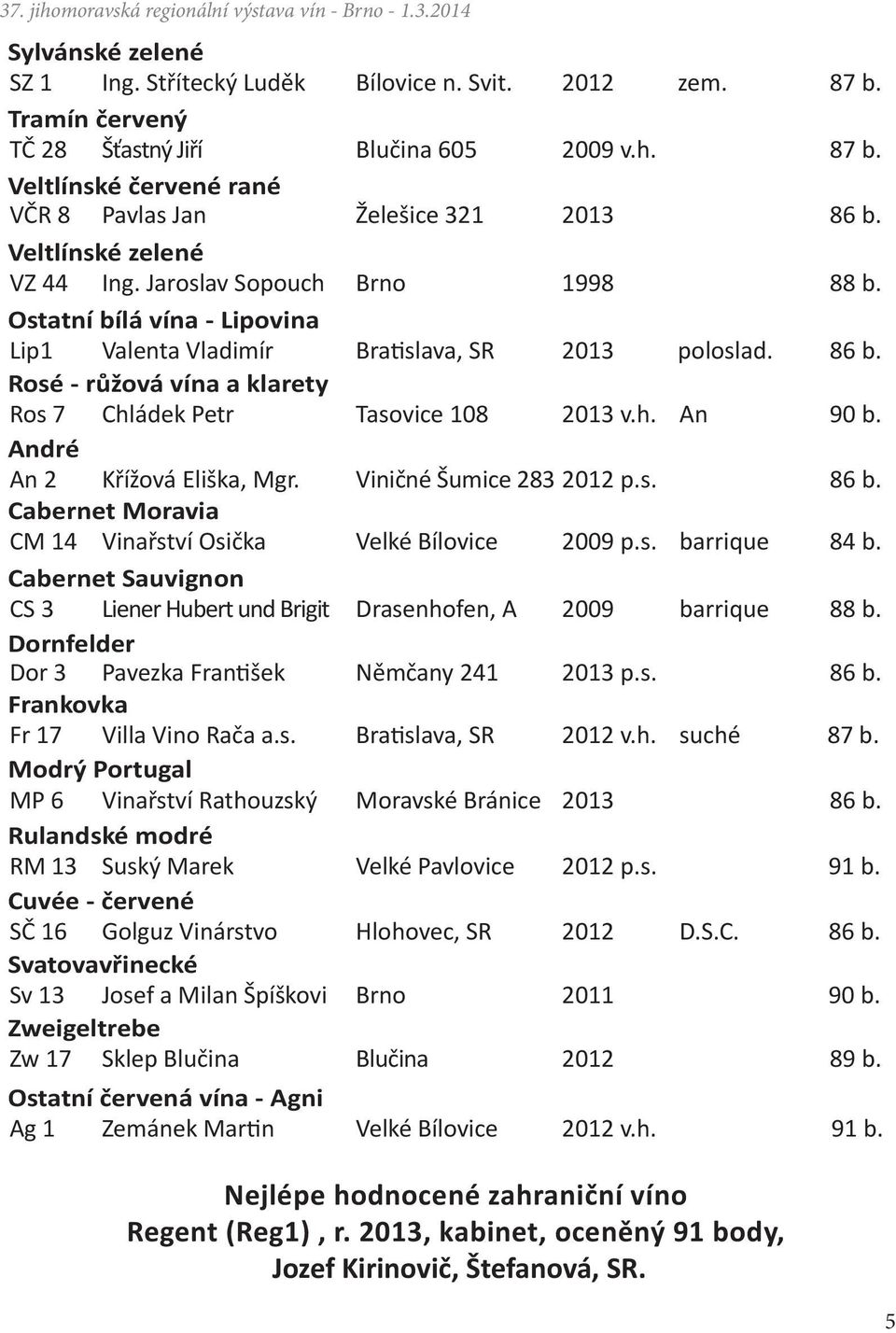 Rosé - růžová vína a klarety Ros 7 Chládek Petr Tasovice 108 2013 v.h. An 90 b. André An 2 Křížová Eliška, Mgr. Viničné Šumice 283 2012 p.s. 86 b.