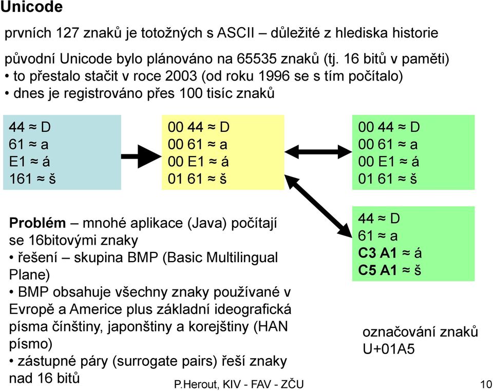 01 61 š 00 44 D 00 61 a 00 E1 á 01 61 š Problém mnohé aplikace (Java) počítají se 16bitovými znaky řešení skupina BMP (Basic Multilingual Plane) BMP obsahuje všechny