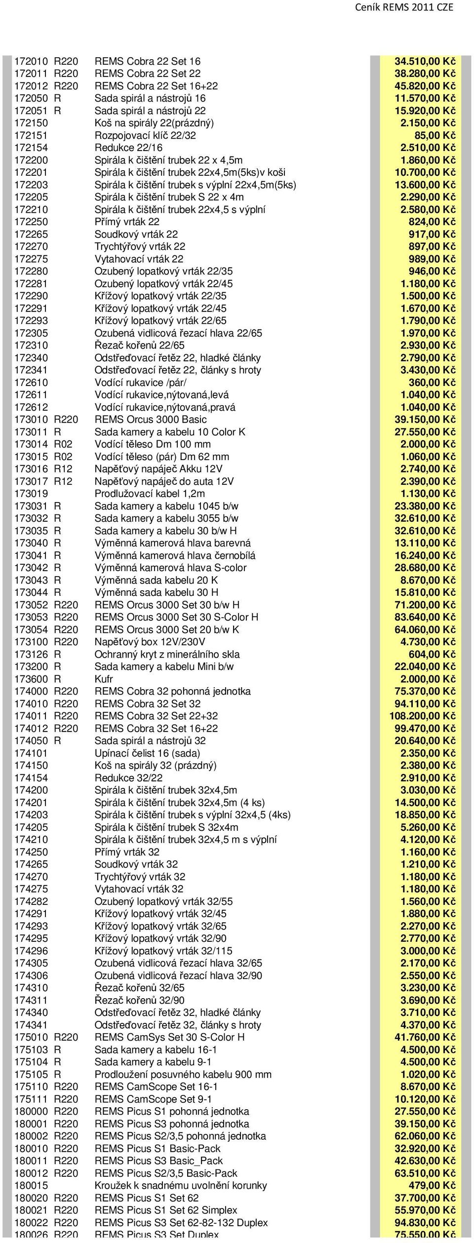 510,00 Kč 172200 Spirála k čištění trubek 22 x 4,5m 1.860,00 Kč 172201 Spirála k čištění trubek 22x4,5m(5ks)v koši 10.700,00 Kč 172203 Spirála k čištění trubek s výplní 22x4,5m(5ks) 13.