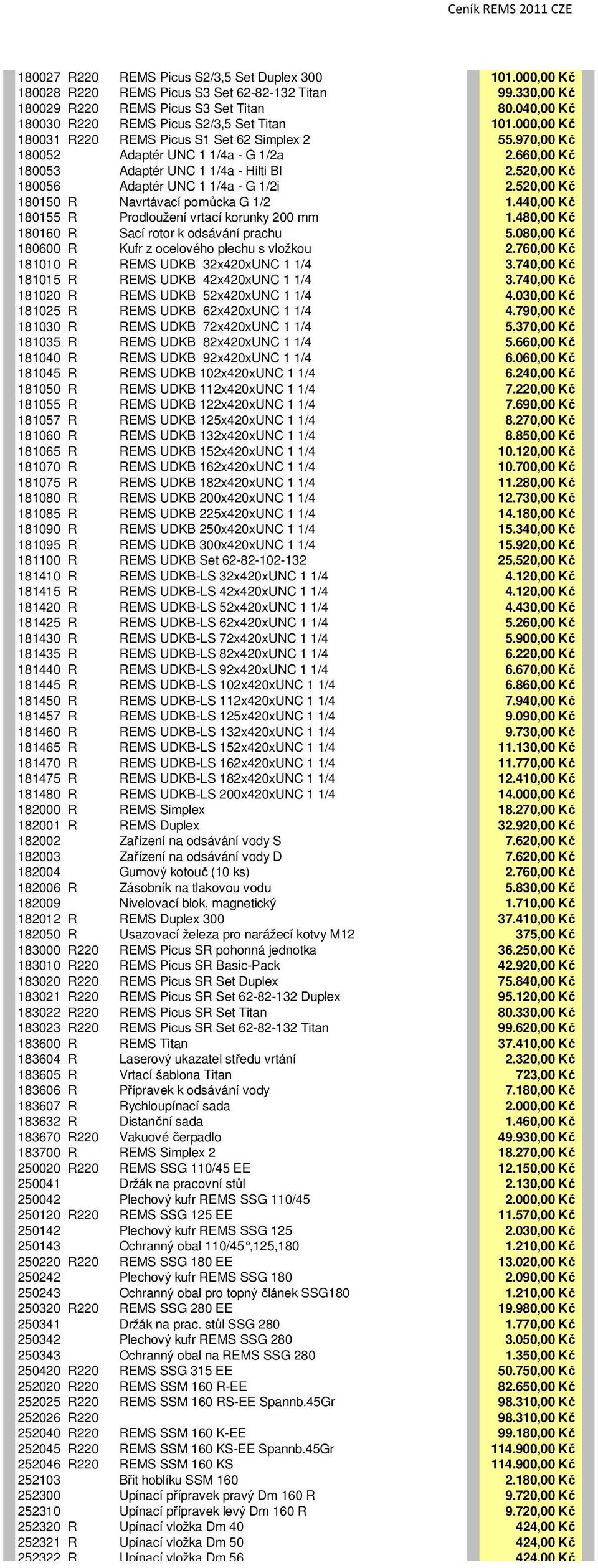 660,00 Kč 180053 Adaptér UNC 1 1/4a - Hilti BI 2.520,00 Kč 180056 Adaptér UNC 1 1/4a - G 1/2i 2.520,00 Kč 180150 R Navrtávací pomůcka G 1/2 1.440,00 Kč 180155 R Prodloužení vrtací korunky 200 mm 1.