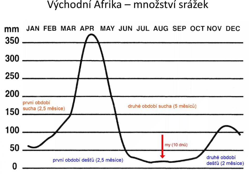 množství