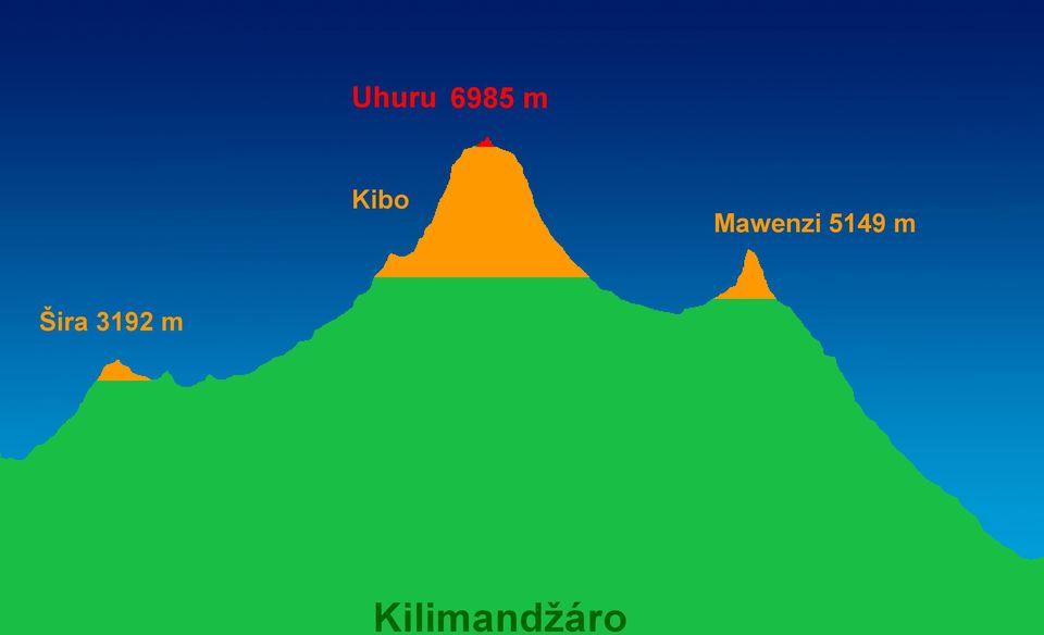 5149 m Šira