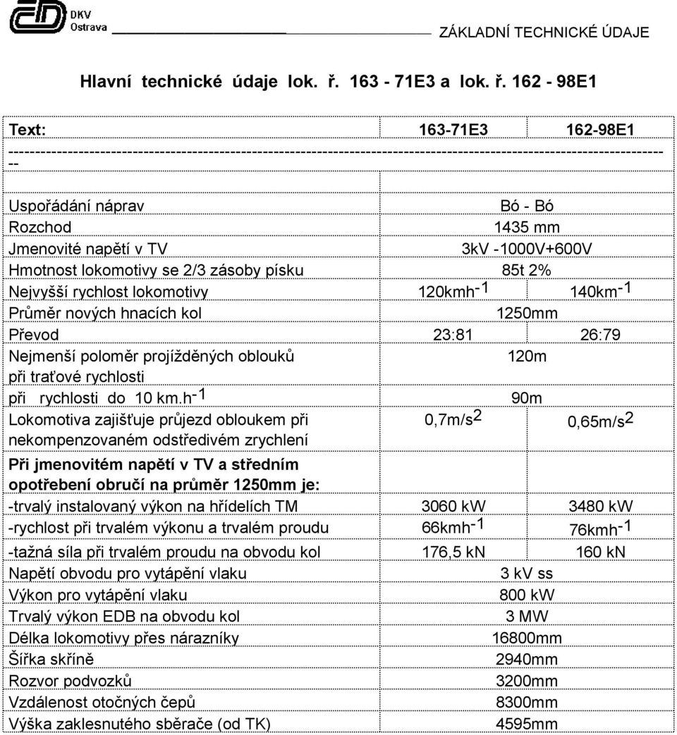 162-98E1 Text: 163-71E3 162-98E1 ------------------------------------------------------------------------------------------------------------------------- -- Uspořádání náprav Bó - Bó Rozchod 1435 mm