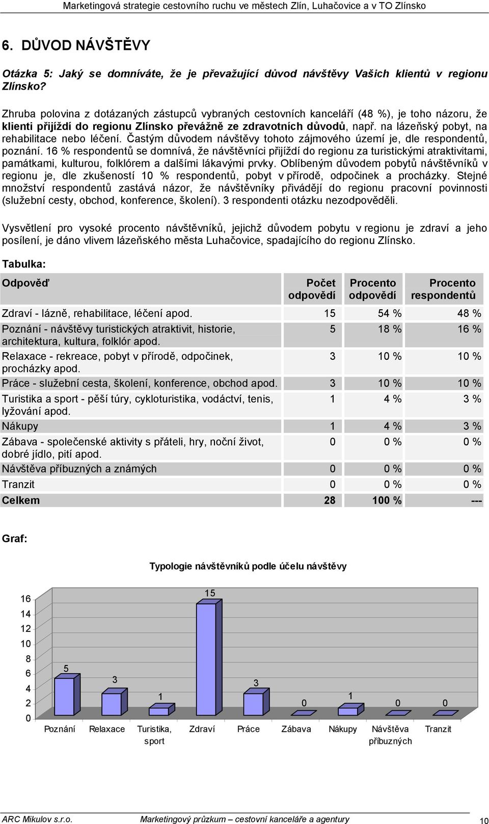 na lázeňský pobyt, na rehabilitace nebo léčení. Častým důvodem návštěvy tohoto zájmového území je, dle respondentů, poznání.