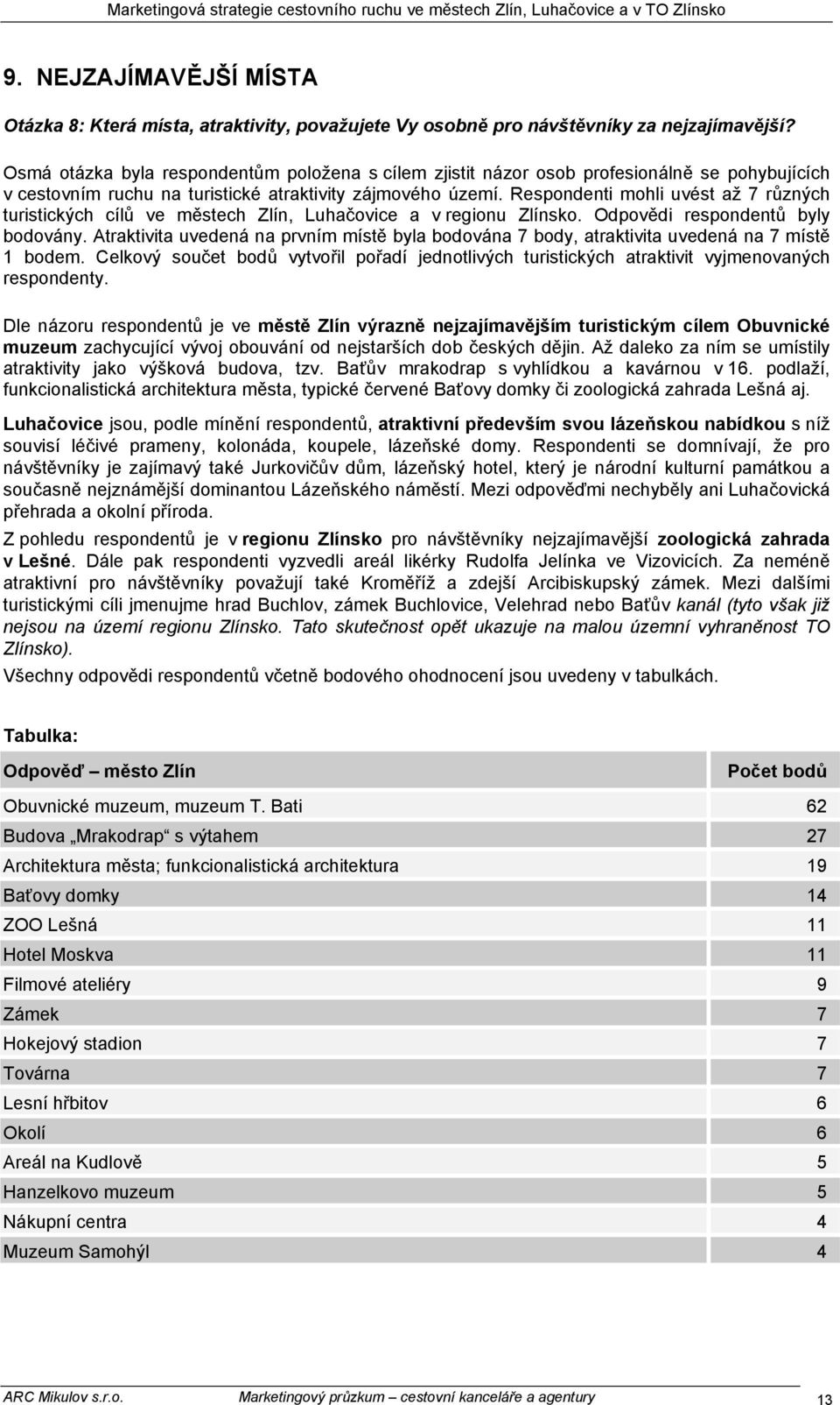 Respondenti mohli uvést až 7 různých turistických cílů ve městech Zlín, Luhačovice a v regionu Zlínsko. Odpovědi respondentů byly bodovány.