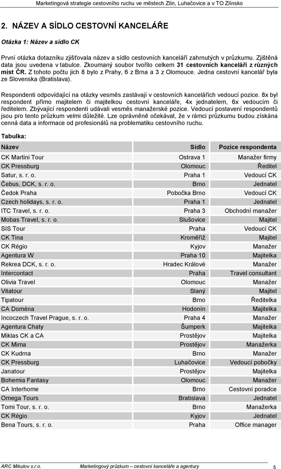 Respondenti odpovídající na otázky vesměs zastávají v cestovních kancelářích vedoucí pozice.