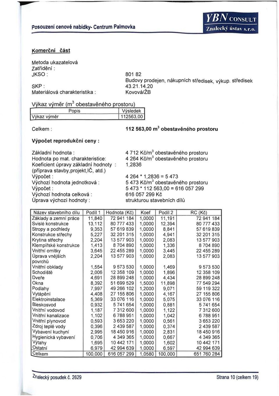 charakteristice: Koeficient úpravy základní hodnoty (příprava stavby,projekt,ič, atd.