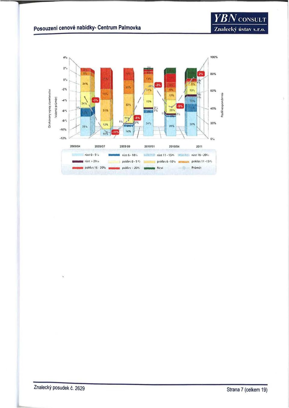 .a;,l, ~ 20% o "" "' 10tVo 60% -::> c "' -12% 0' ' " 2009/04 2009/07 2009 09 2010'01 2010104 2011 rusi O S'