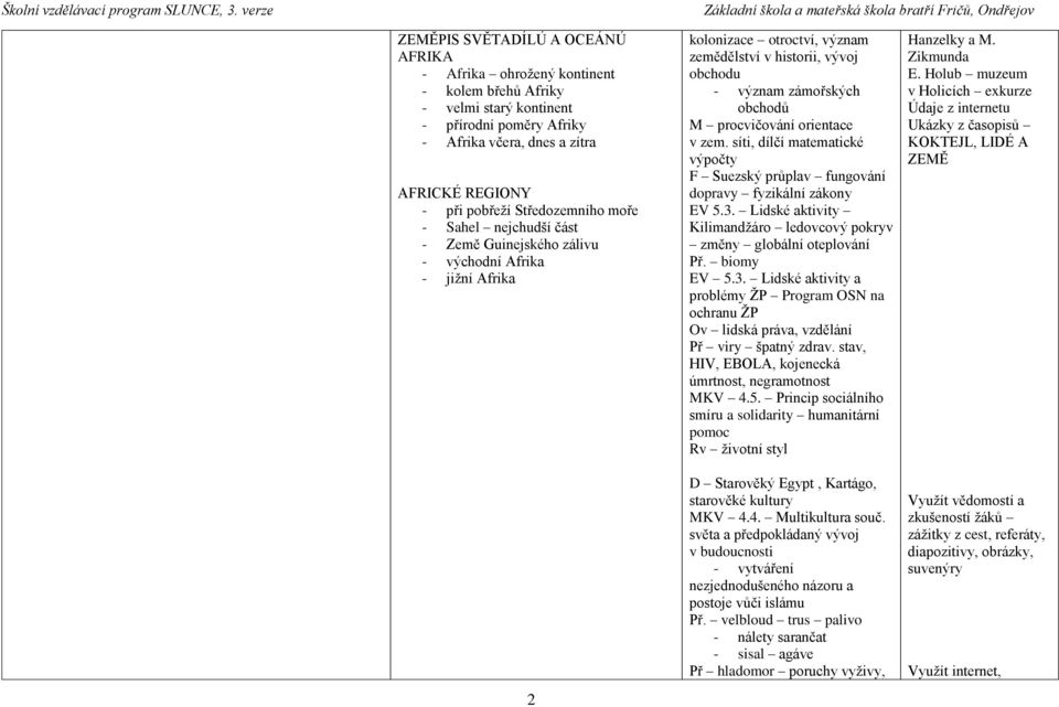 procvičování orientace v zem. síti, dílčí matematické výpočty F Suezský průplav fungování dopravy fyzikální zákony EV 5.3. Lidské aktivity Kilimandžáro ledovcový pokryv změny globální oteplování Př.