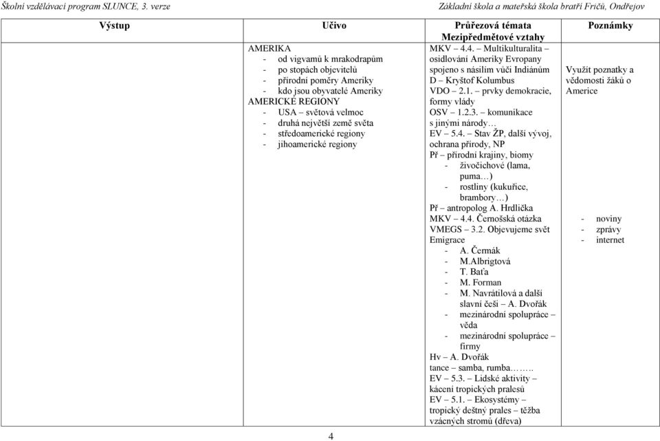 Ameriky VDO 2.1. prvky demokracie, AMERICKÉ REGIONY formy vlády - USA světová velmoc OSV 1.2.3. komunikace - druhá největší země světa s jinými národy - středoamerické regiony EV 5.4.