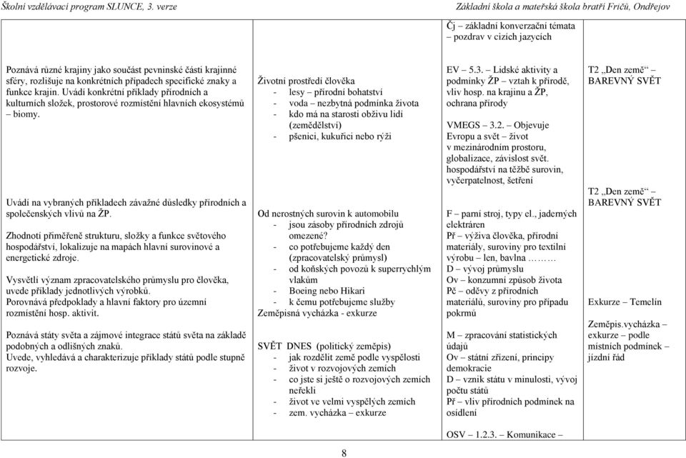 Zhodnotí přiměřeně strukturu, složky a funkce světového hospodářství, lokalizuje na mapách hlavní surovinové a energetické zdroje.