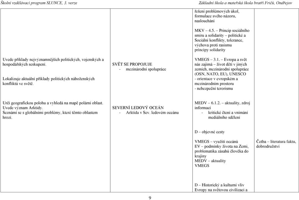 Princip sociálního smíru a solidarity politické a Sociální konflikty, tolerance, výchova proti rasismu principy solidarity VMEGS 3.1.