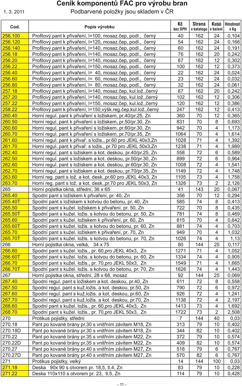 20 Profilový pant k přivaření, l=140, mosaz.čep, podl., černý 87 162 12 0,302 256.22 Profilový pant k přivaření, l=150, mosaz.čep, podl., černý 100 162 12 0,373 256.