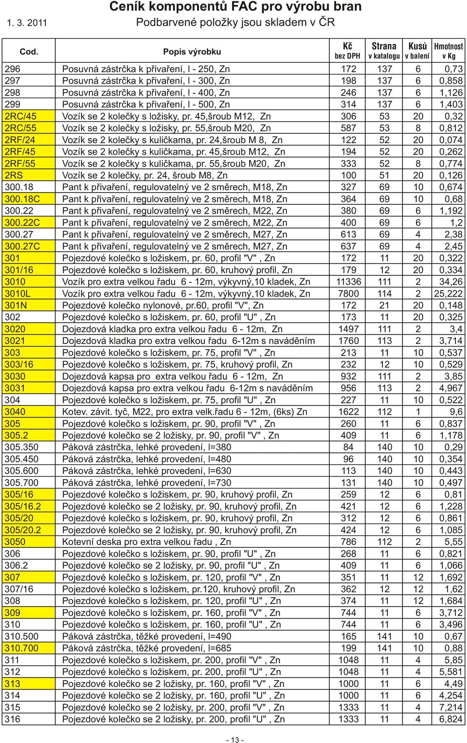 55,šroub M20, Zn 587 53 8 0,812 2RF/24 Vozík se 2 kolečky s kuličkama, pr. 24,šroub M 8, Zn 122 52 20 0,074 2RF/45 Vozík se 2 kolečky s kuličkama, pr.