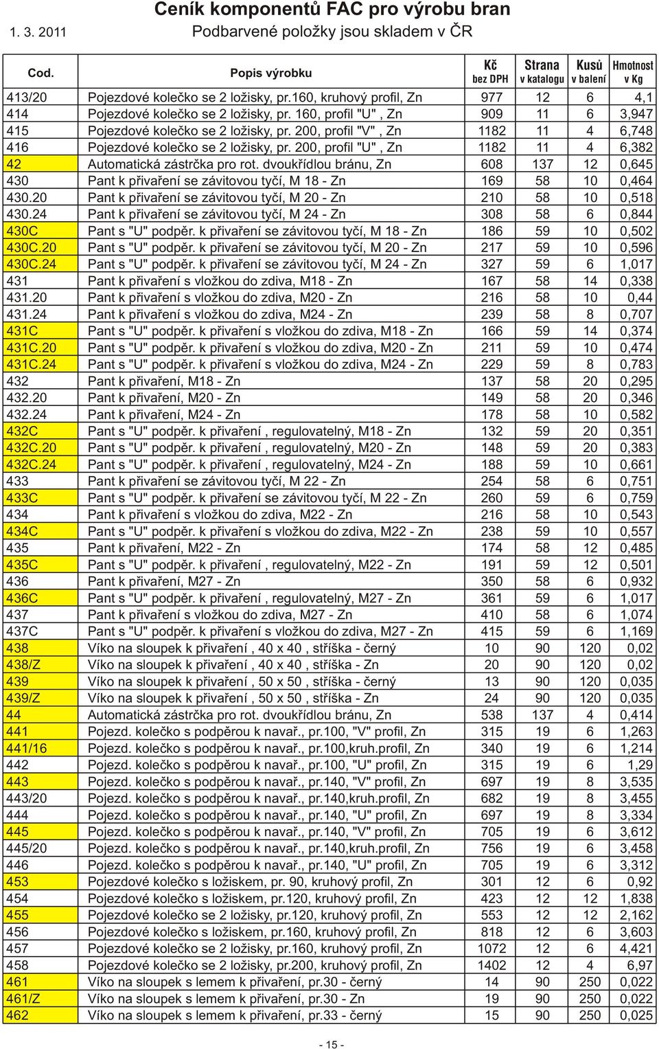 dvoukřídlou bránu, Zn 608 137 12 0,645 430 Pant k přivaření se závitovou tyčí, M 18 - Zn 169 58 10 0,464 430.20 Pant k přivaření se závitovou tyčí, M 20 - Zn 210 58 10 0,518 430.