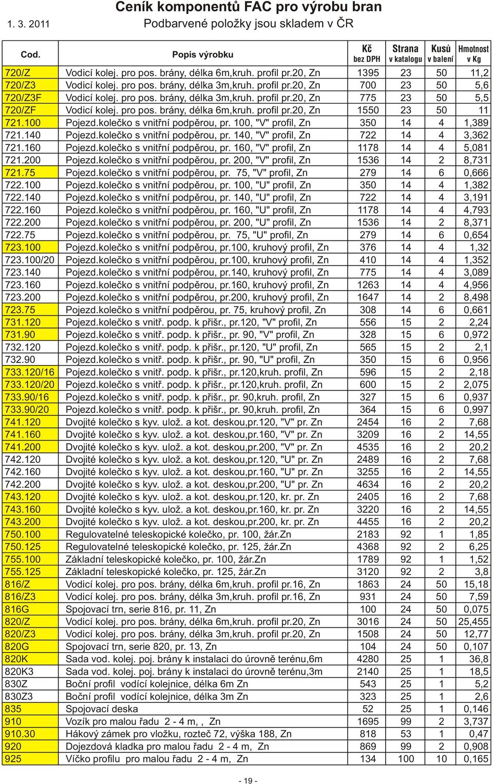 100, "V" profil, Zn 350 14 4 1,389 721.140 Pojezd.kolečko s vnitřní podpěrou, pr. 140, "V" profil, Zn 722 14 4 3,362 721.160 Pojezd.kolečko s vnitřní podpěrou, pr. 160, "V" profil, Zn 1178 14 4 5,081 721.