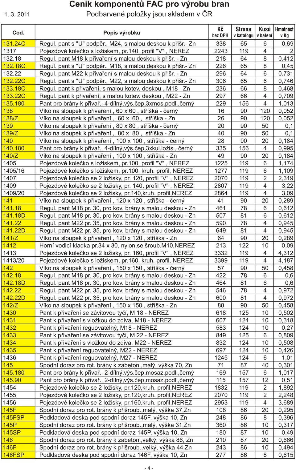 pant M22 k přivaření s malou deskou k přišr. - Zn 296 64 6 0,731 132.22C Regul. pant s "U" podpěr., M22, s malou deskou k přišr.- Zn 306 65 6 0,746 133.18C Regul. pant k přivaření, s malou kotev.