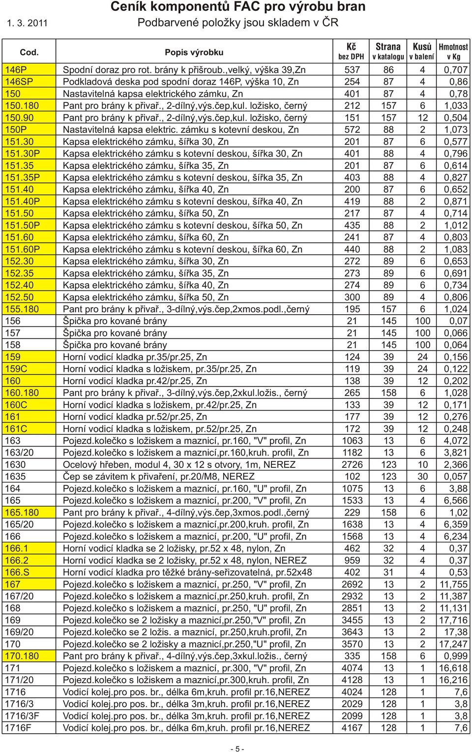 , 2-dílný,výs.čep,kul. ložisko, černý 212 157 6 1,033 150.90 Pant pro brány k přivař., 2-dílný,výs.čep,kul. ložisko, černý 151 157 12 0,504 150P Nastavitelná kapsa elektric.