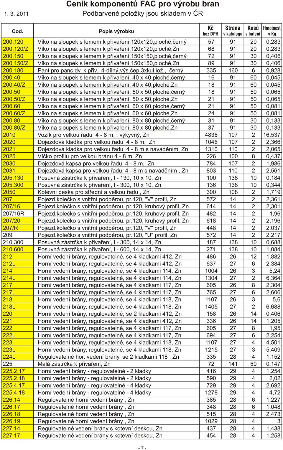 čep,3xkul.lož., černý 335 160 6 0,928 200.40 Víko na sloupek s lemem k přivaření, 40 x 40,ploché,černý 16 91 60 0,045 200.