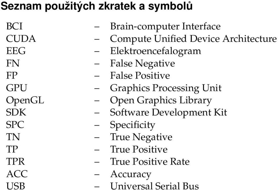 Graphics Processing Unit OpenGL Open Graphics Library SDK Software Development Kit SPC