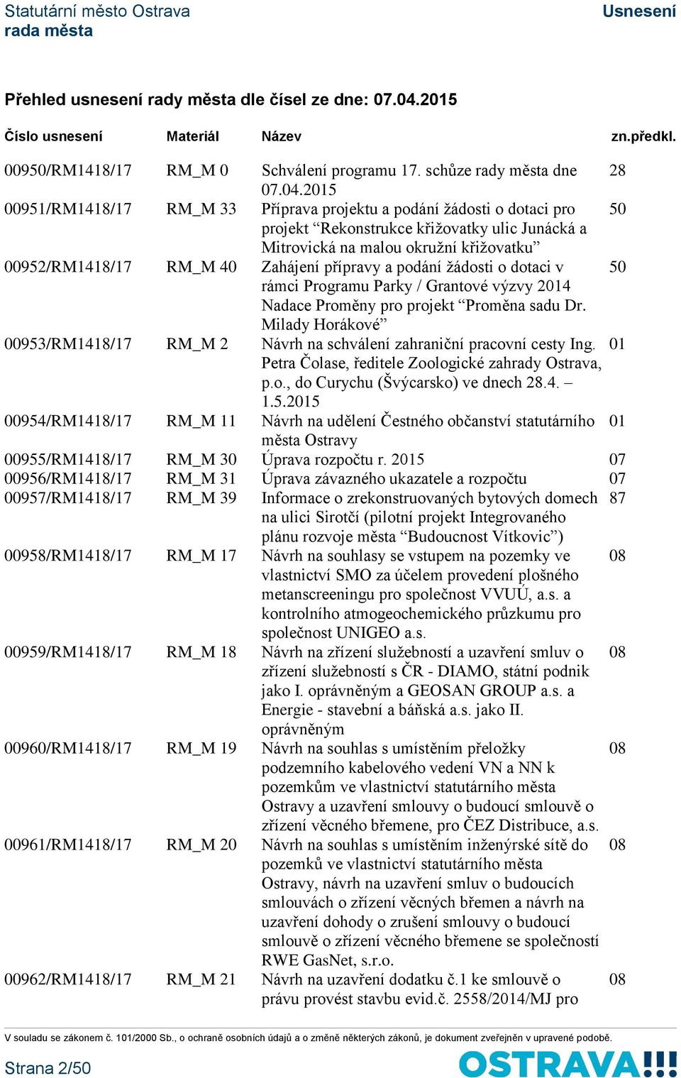 2015 00951/RM1418/17 RM_M 33 Příprava projektu a podání žádosti o dotaci pro 50 projekt Rekonstrukce křižovatky ulic Junácká a Mitrovická na malou okružní křižovatku 00952/RM1418/17 RM_M 40 Zahájení